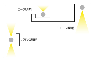 indirect_shuhou