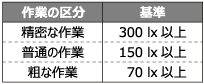 労働安全衛生規則